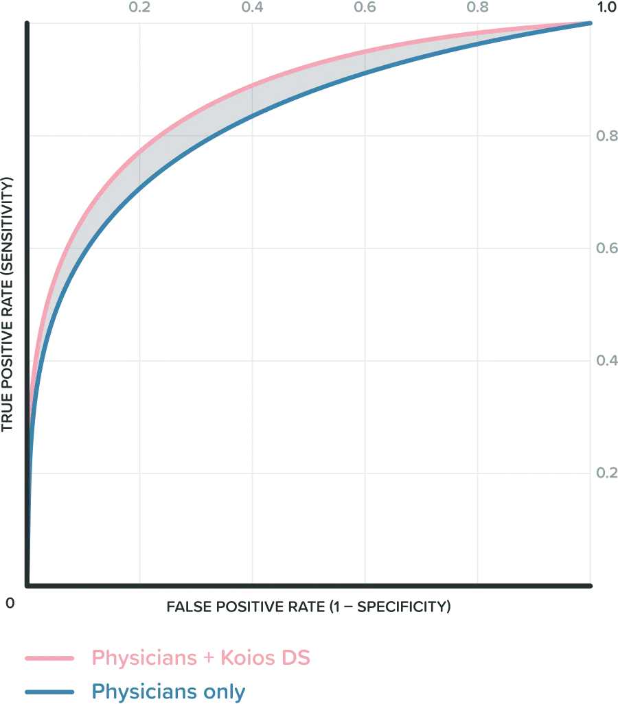 Clasificación de riesgo alineada a BI-RADS